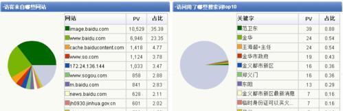 分析网站优化公司获得更高访客的秘诀（如何让你的网站获得更多流量和客户）