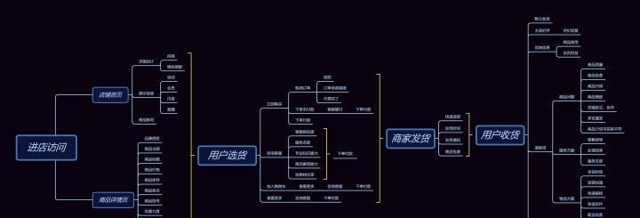 优化网站用户体验，提高用户满意度（探究网站用户体验的重要性及优化方法）
