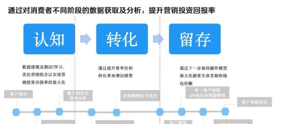 未来SEO趋势的预测（探索SEO行业新变化）