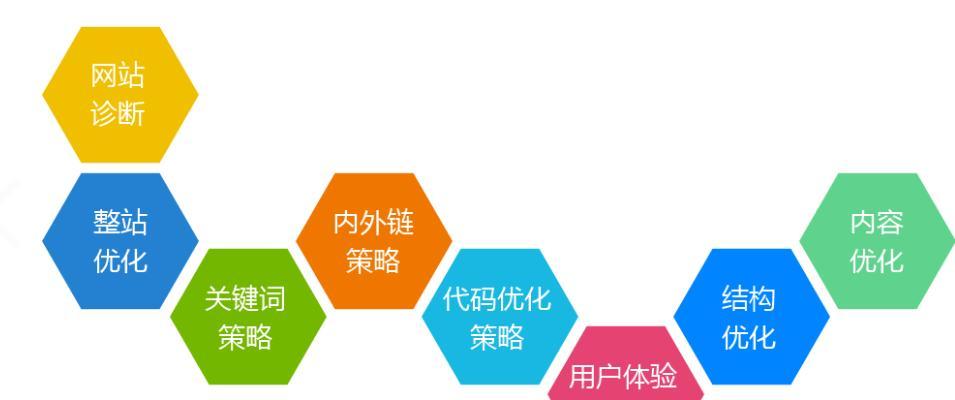 网站主题定位——从产品转化到用户需求（如何以用户为中心进行网站主题规划与内容优化）