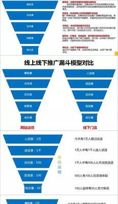 如何运用SEM漏斗式营销吸引更多目标用户（SEM漏斗式营销的原理）