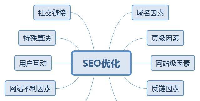 如何让你的网站排名更靠前（提升网站流量的排名技巧）