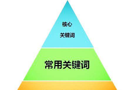 如何优化企业网站内链构建（提高网站质量）
