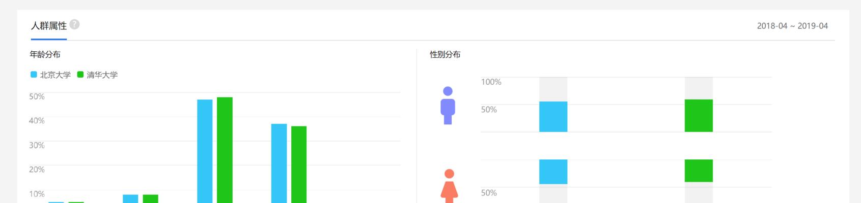 百度指数分析辅助作用的探讨（利用百度指数提高分析效率）