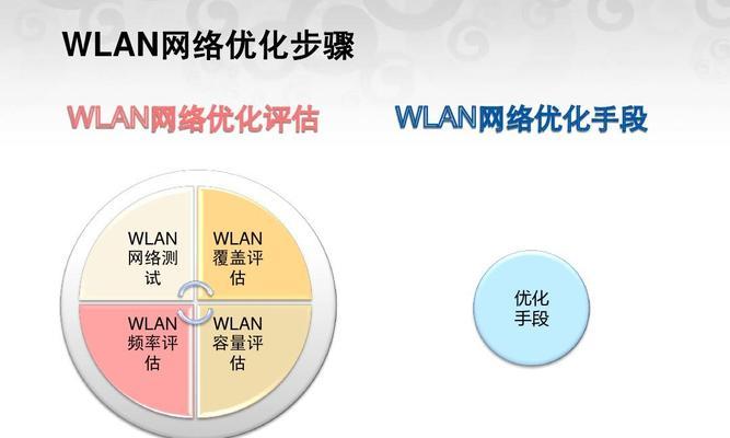 分享15个优化方式，让你的网站排名飙升（改变网站排名低的境况）