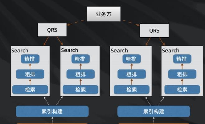 搜索引擎如何分析网页高质量（探讨搜索引擎分析网页的维度）