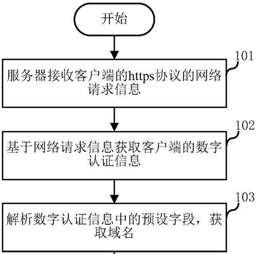 分享网站更换服务器的详细步骤（从备份到迁移）