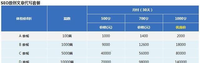 快速提升网站分享权重的10大技巧（网站分享权重是什么）