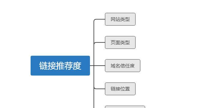 疯狂SEO策略（通过外链资源提高网站排名）