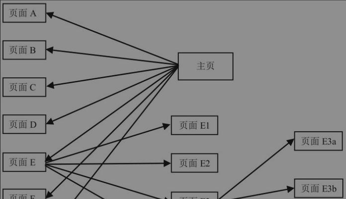 如何优化网站结构布局（15个段落详解如何打造高效网站结构）