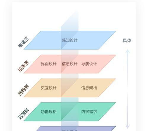 优化网站搜索体验设计（提高用户满意度的5种方法）