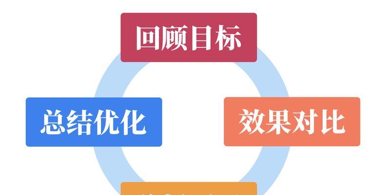 SEM策略营销方法（实用的SEM策略）