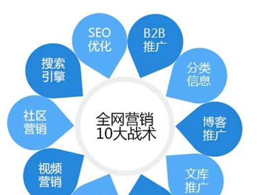 SEO新手指南（为什么需要学习SEO）