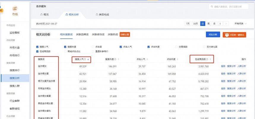 如何选出高转化（基于有效性和竞争度的筛选标准）
