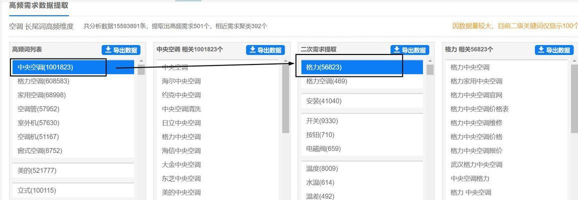 如何选出高转化（基于有效性和竞争度的筛选标准）