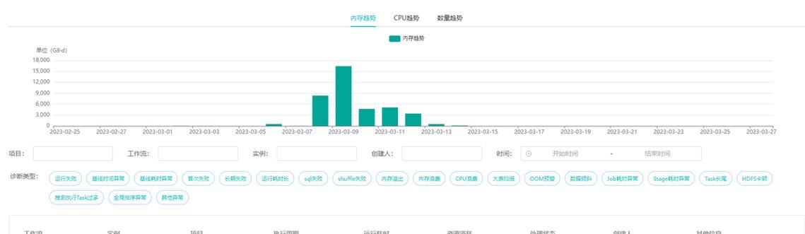 如何应对泛需求词的挑战（探究百度搜索资源平台反馈的泛需求词需求）
