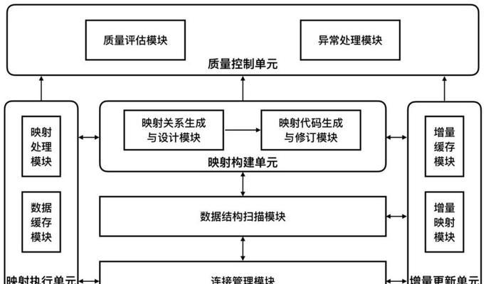 通过用户心理模型建设满意的网站（如何理解用户心理模型并应用于网站设计）