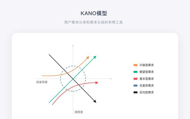 通过用户心理模型建设满意的网站（如何理解用户心理模型并应用于网站设计）