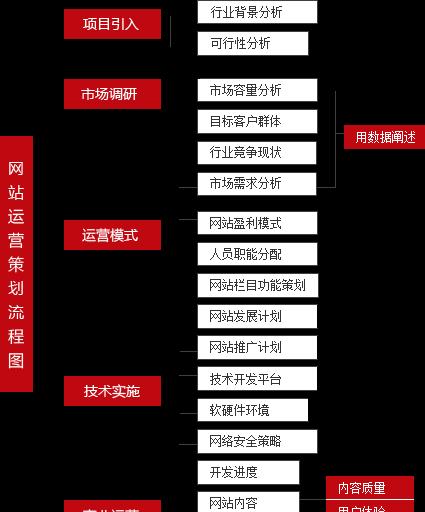 公司网站建设流程详解（一步步打造完美企业形象网站）