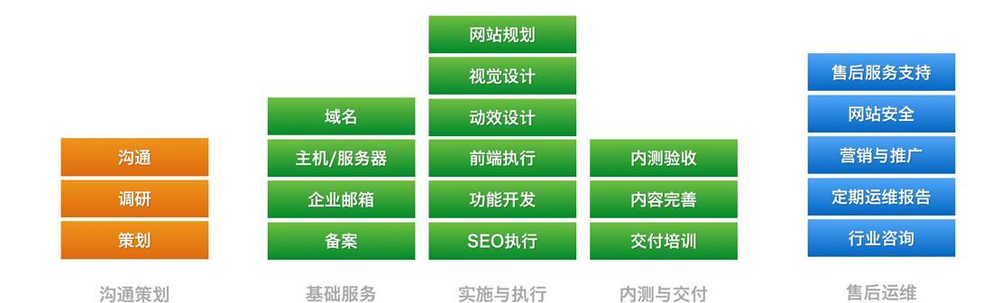 公司网站建设流程详解（一步步打造完美企业形象网站）