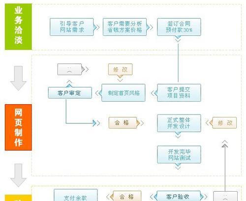 公司网站建设流程详解（一步步打造完美企业形象网站）