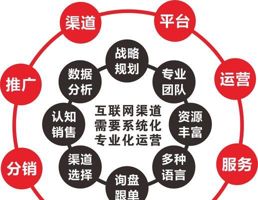 探讨公司网站网络推广的渠道选择（如何在不同的推广渠道中选择适合自己的方式）