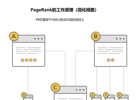 谷歌SEO优化的完整流程（提高网站排名）