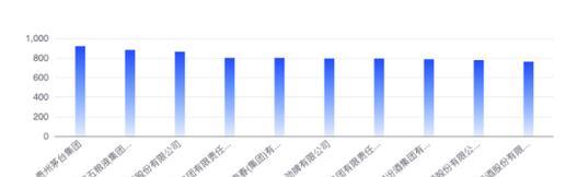 二、网站内容的优化