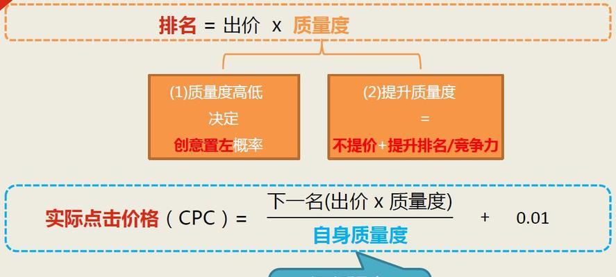 竞价出价策略详解（从选择到出价决策）