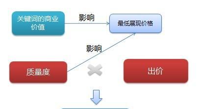 密度和SEO排名之间的关系（了解密度的重要性和影响SEO排名的因素）