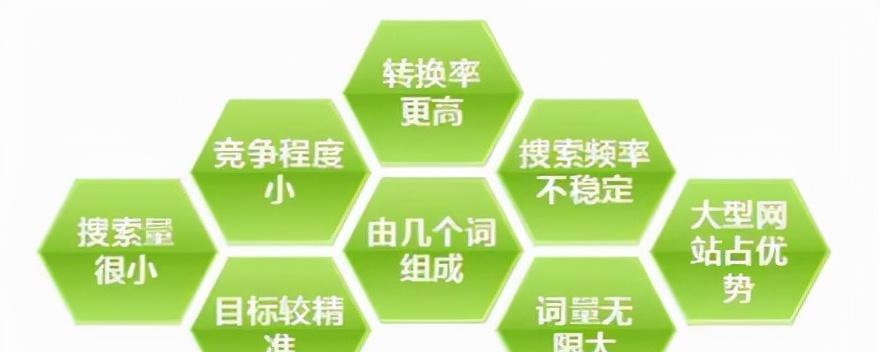 优化排名差，提升网站曝光度（从哪里入手）