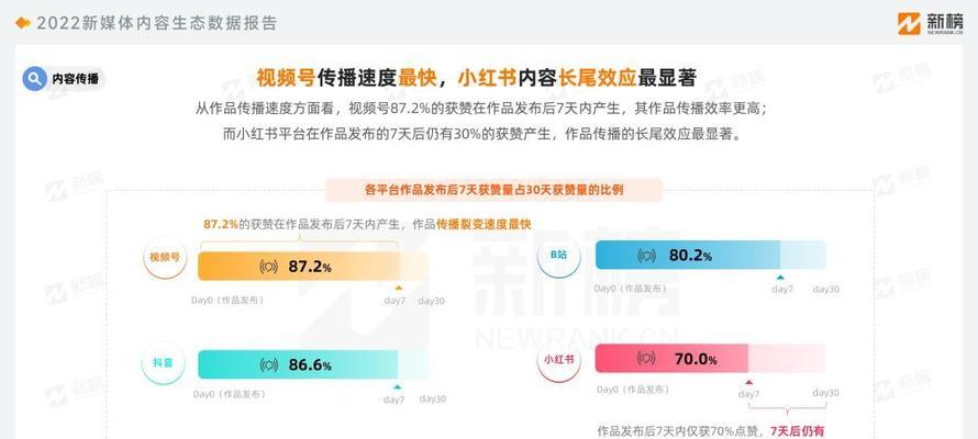 排名进入百度前，如何稳住排名（15个实用技巧）