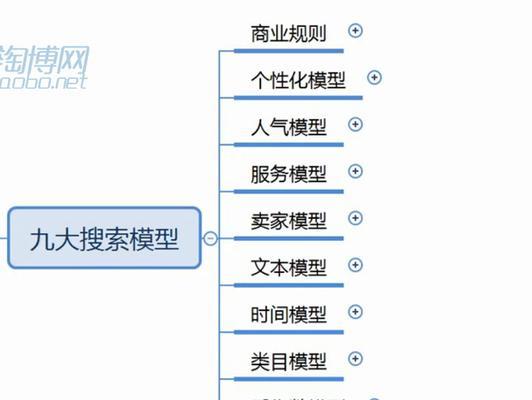 排名的影响因素探析（掌握这些因素）