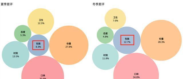 排名的影响因素探析（掌握这些因素）