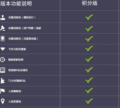 当排名不见了，你应该怎么办（如何重新将排名回到首页）