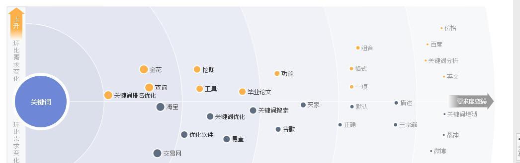 网站词库的挖掘与建设（如何有效地建设网站词库）