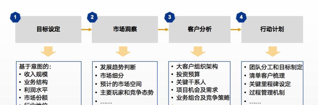 挖掘拓展的重要性（挖掘拓展）