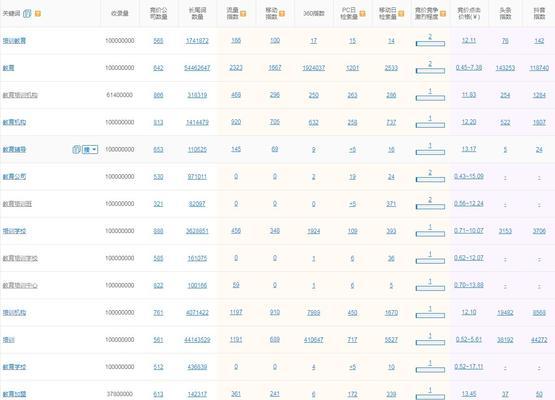 如何利用优化为学校网站增加流量（通过优化）