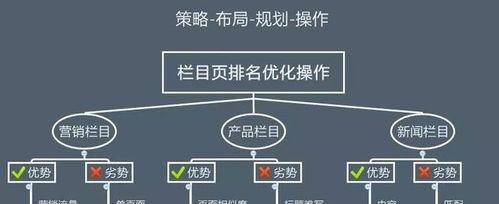 百度SEO中的与外链的作用（如何利用和外链提升网站排名）