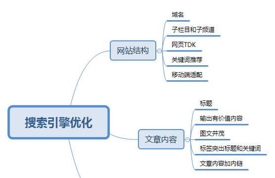 遵循这些SEO工作守则，提升你的网站排名（如何遵循SEO的标准规则）