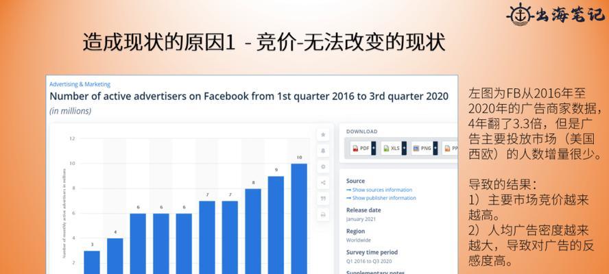 排名常见问题分析及解决方案（优化排名）