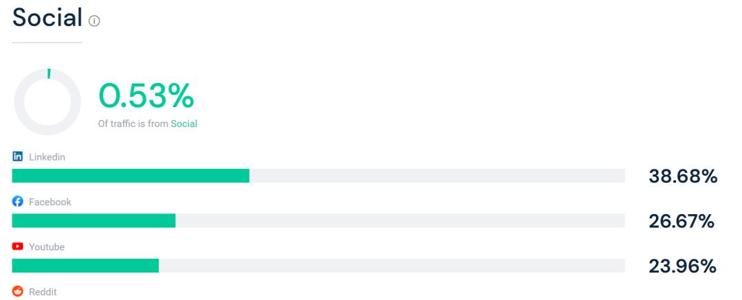 竞争对手网站分析（如何了解竞争对手网站的优劣势及改进策略）