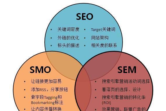 网站页面优化与布局的粘性思考（如何提升网站页面的质量和用户体验）