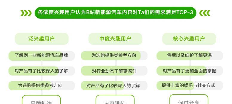 营销型网站的需求分析及重要性（打造符合市场需求的营销型网站）