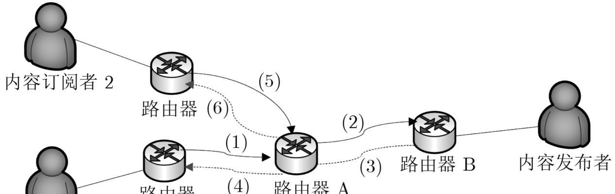 如何制定合理的优化战略（掌握关键方法提升网站排名）