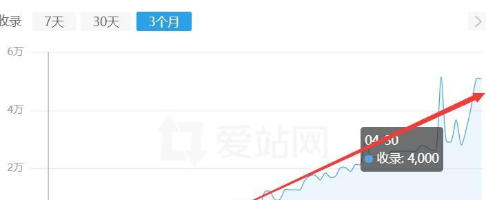 
黑帽SEO圈反推技术解析（通过反推技术让你的网站秒收录）
-IT菜鸡教程网-IT技术博客
-第3
张图片