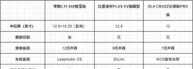 如何利用灰色排名吸取流量（掌握灰色排名技巧）