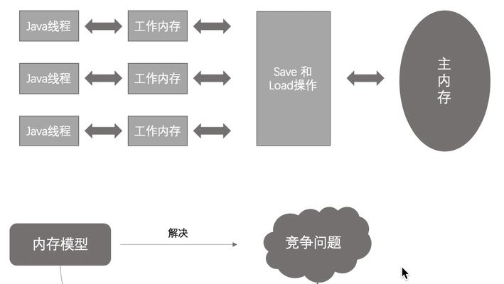 基础知识外链分类详解（掌握外链分类）