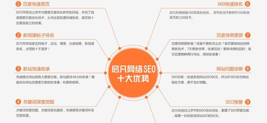 集中网络资源狠抓核心布局（优化SEO）