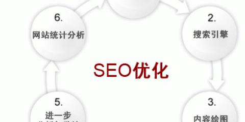 SEO优化技巧大揭秘（掌握这几大基础优化技巧）
